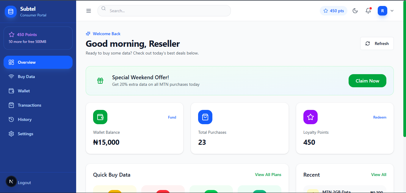 User dashboard interface